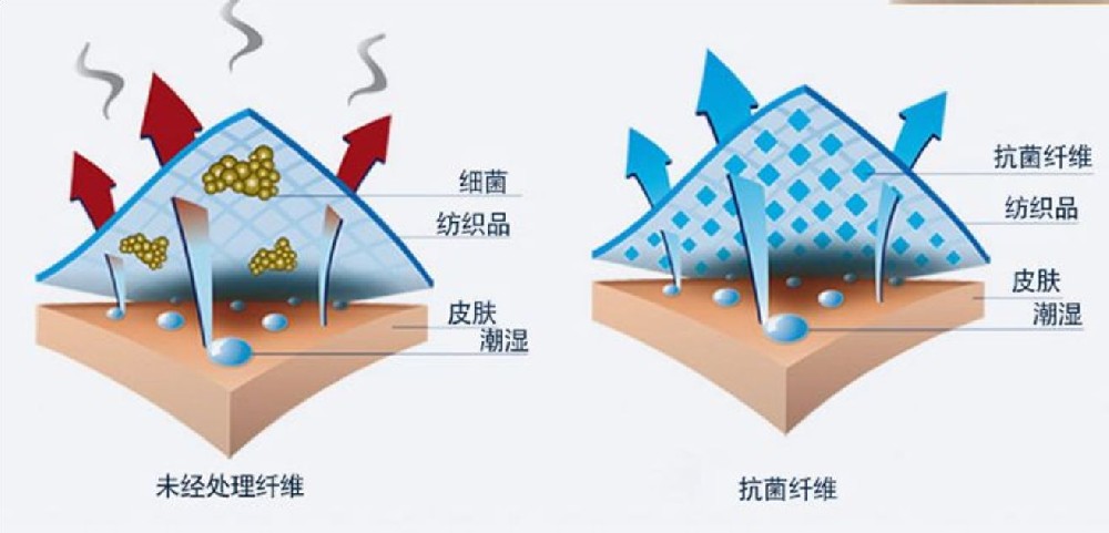 納米銀抗菌襪是如何殺菌防臭？